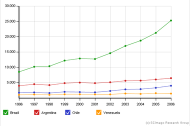 mais publicam na america do sul.bmp